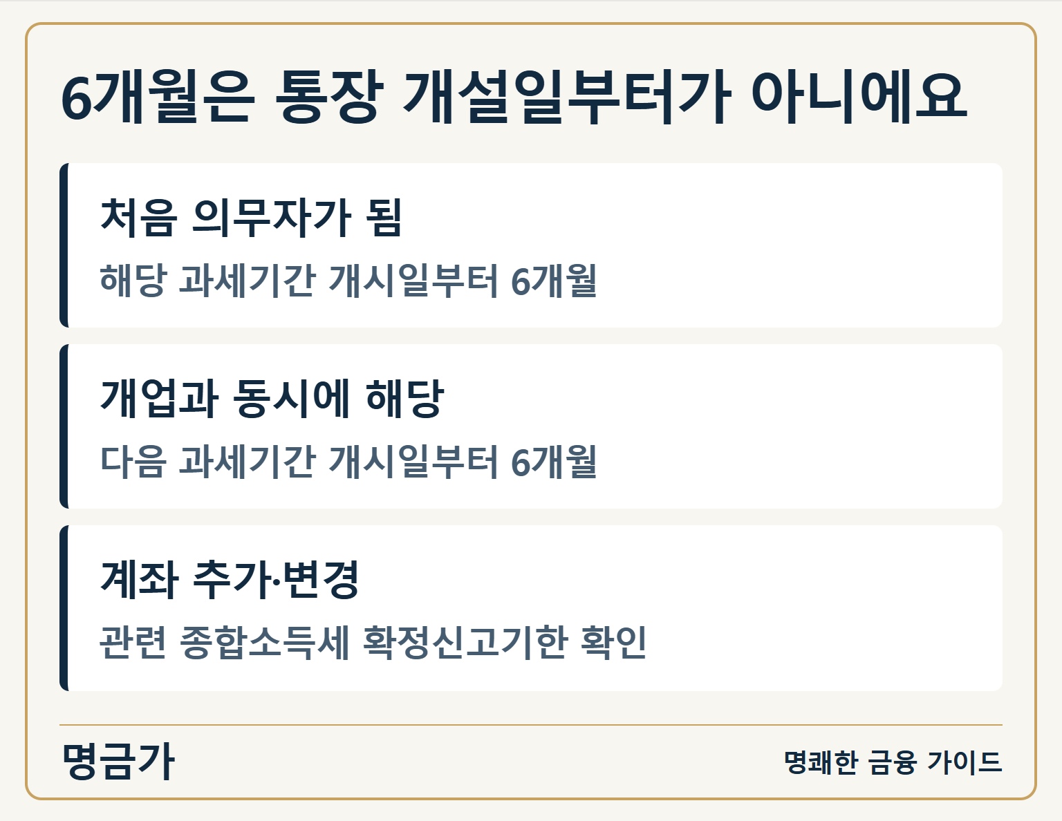 6개월은 통장 개설일부터가 아니에요 — 처음 의무자가 됨: 해당 과세기간 개시일부터 6개월 / 개업과 동시에 해당: 다음 과세기간 개시일부터 6개월 / 계좌 추가·변경: 관련 종합소득세 확정신고기한 확인
