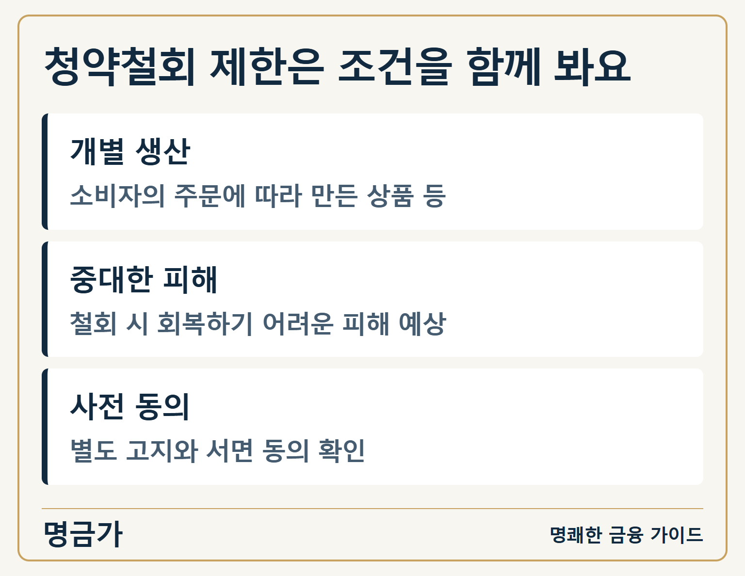 청약철회 제한은 조건을 함께 봐요 — 개별 생산: 소비자의 주문에 따라 만든 상품 등 / 중대한 피해: 철회 시 회복하기 어려운 피해 예상 / 사전 동의: 별도 고지와 서면 동의 확인