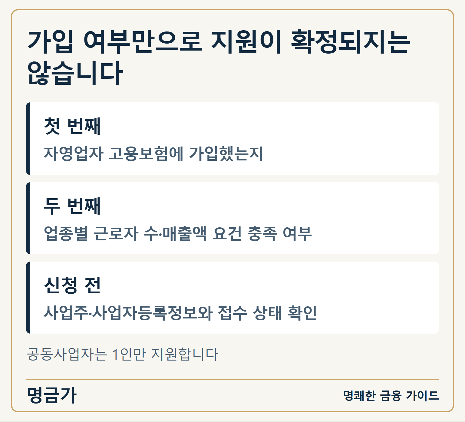 가입 여부만으로 지원이 확정되지는 않습니다 — 첫 번째: 자영업자 고용보험에 가입했는지 / 두 번째: 업종별 근로자 수·매출액 요건 충족 여부 / 신청 전: 사업주·사업자등록정보와 접수 상태 확인