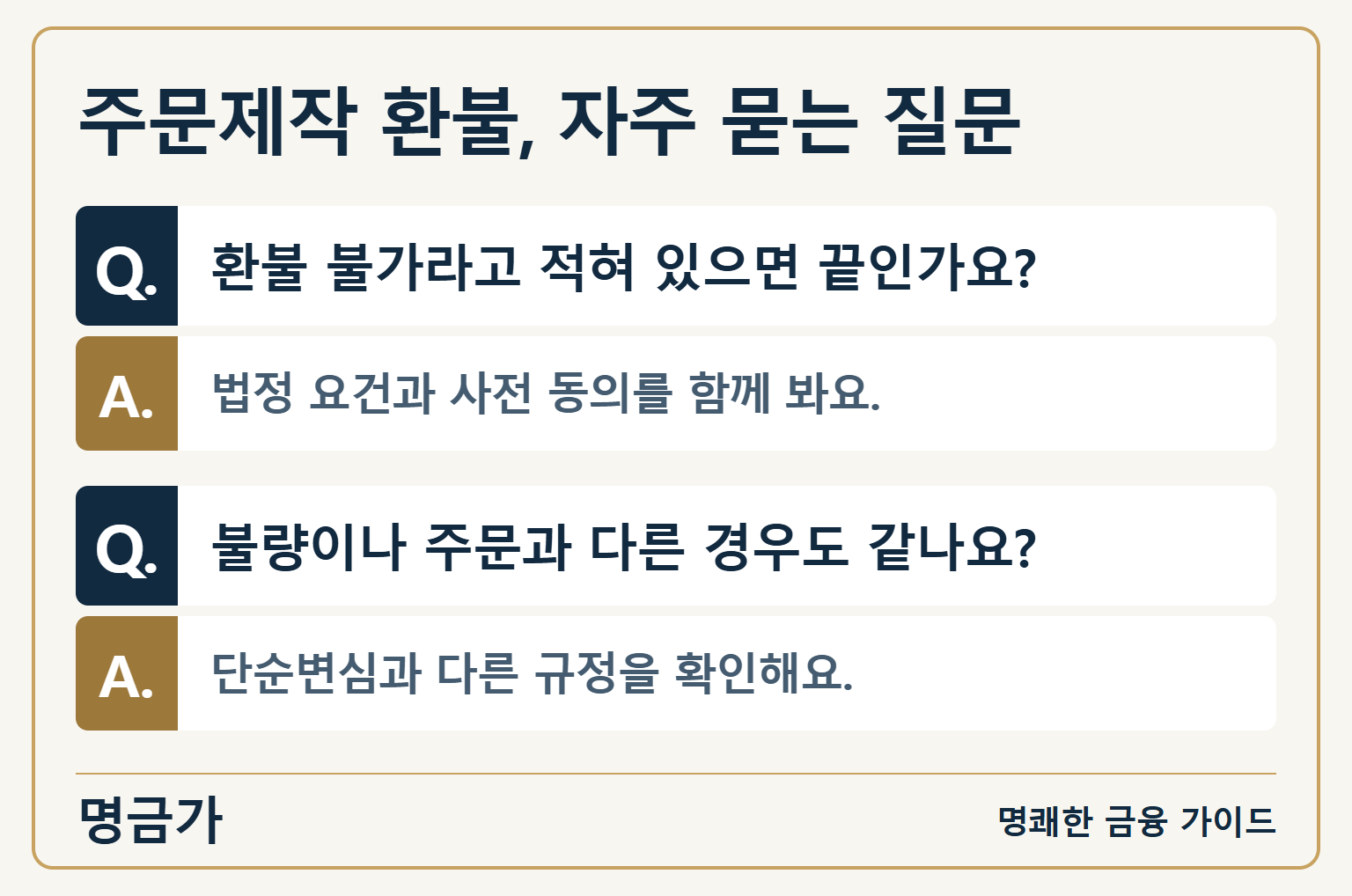 주문제작 환불, 자주 묻는 질문 — 환불 불가라고 적혀 있으면 끝인가요?: 법정 요건과 사전 동의를 함께 봐요. / 불량이나 주문과 다른 경우도 같나요?: 단순변심과 다른 규정을 확인해요.