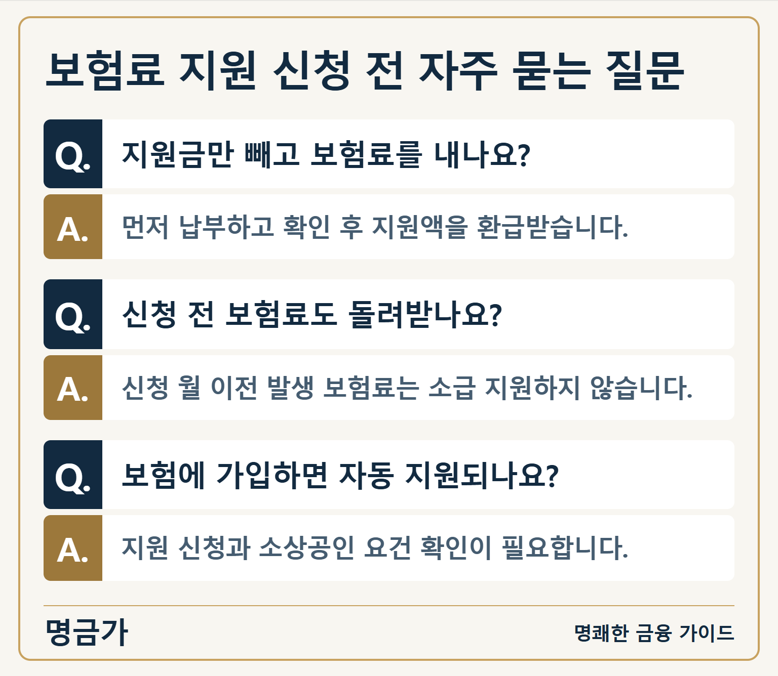 보험료 지원 신청 전 자주 묻는 질문 — Q. 지원금만 빼고 보험료를 내나요?: A. 먼저 납부하고 확인 후 지원액을 환급받습니다. / Q. 신청 전 보험료도 돌려받나요?: A. 신청 월 이전 발생 보험료는 소급 지원하지 않습니다. / Q. 보험에 가입하면 자동 지원되나요?: A. 지원 신청과 소상공인 요건 확인이 필요합니다.