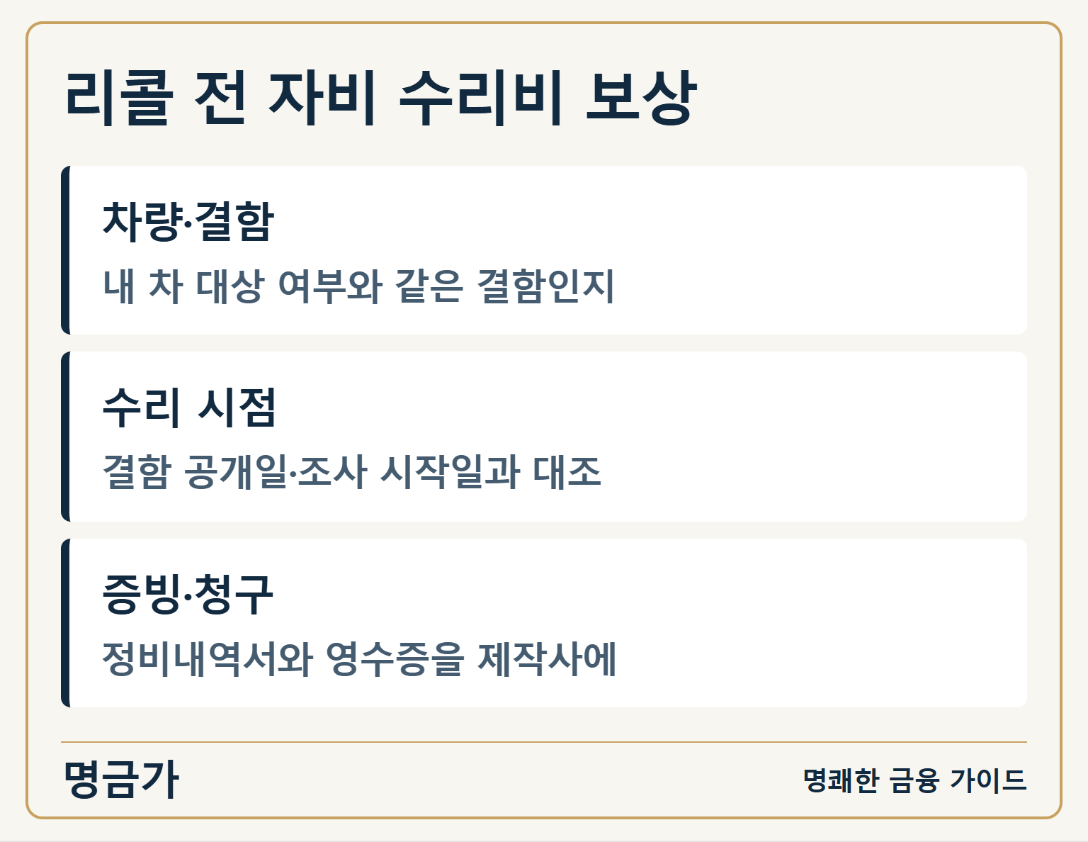 리콜 전 자비 수리비 보상 — 차량·결함: 내 차 대상 여부와 같은 결함인지 / 수리 시점: 결함 공개일·조사 시작일과 대조 / 증빙·청구: 정비내역서와 영수증을 제작사에