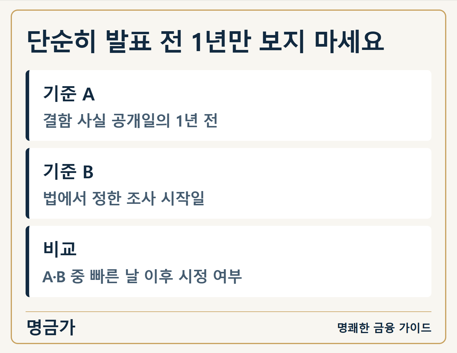 단순히 발표 전 1년만 보지 마세요 — 기준 A: 결함 사실 공개일의 1년 전 / 기준 B: 법에서 정한 조사 시작일 / 비교: A·B 중 빠른 날 이후 시정 여부