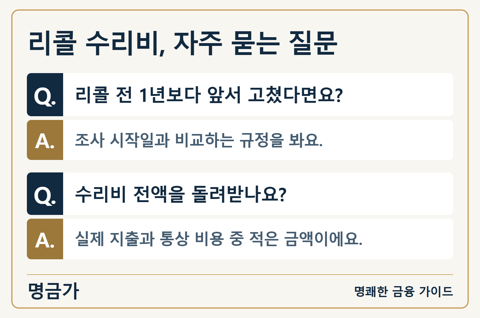 리콜 수리비, 자주 묻는 질문 — 리콜 전 1년보다 앞서 고쳤다면요?: 조사 시작일과 비교하는 규정을 봐요. / 수리비 전액을 돌려받나요?: 실제 지출과 통상 비용 중 적은 금액이에요.